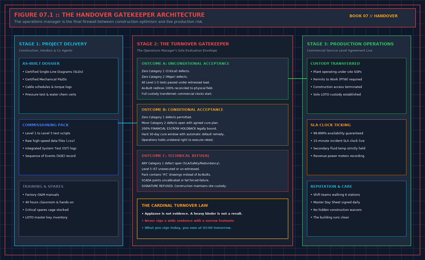 Figure 2: Handover Gatekeeper Architecture