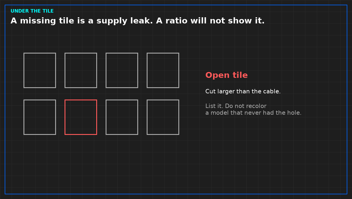 Open tile as a supply leak