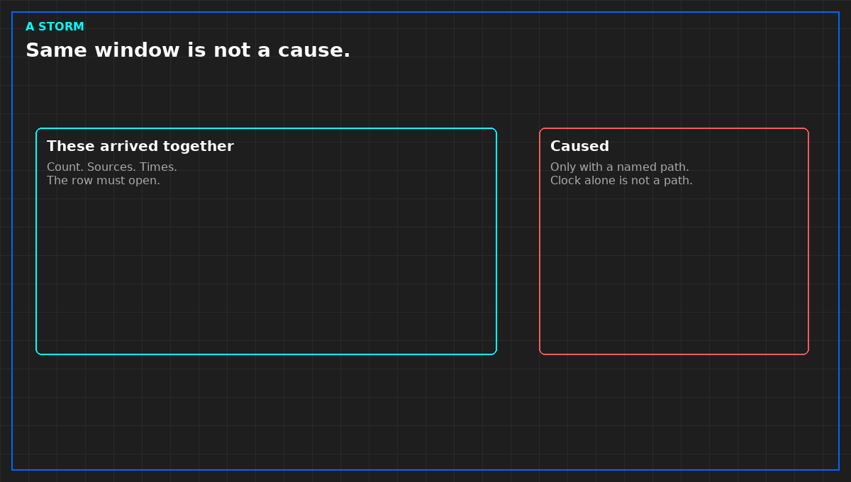 Arrived together is not caused.