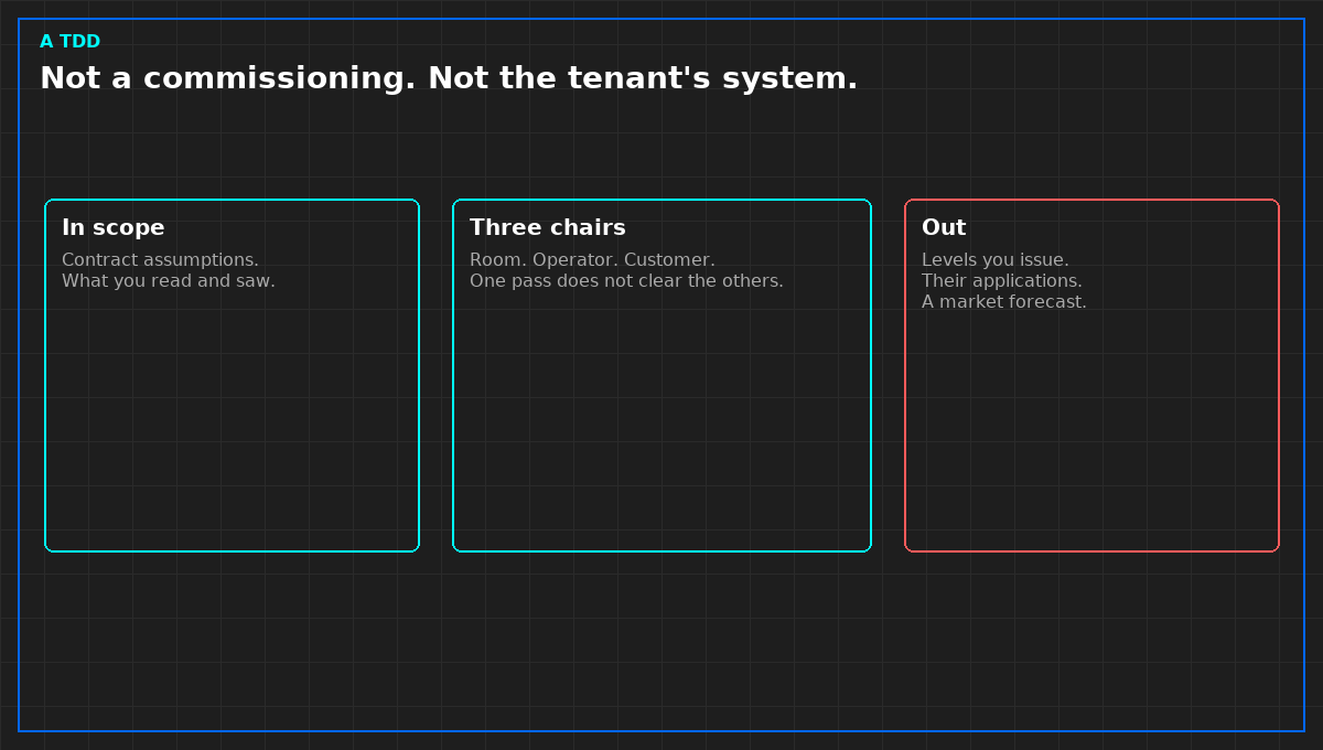 Scope, chairs, and the sentence